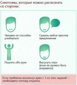 лечение инсульта в Алматы